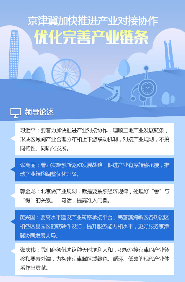 圖表：京津冀加快推進(jìn)產(chǎn)業(yè)對接協(xié)作