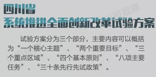 四川省支持成都每個區縣建“高新區”！還有很多重磅消息！