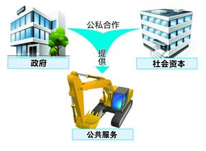 PPP模式在中國的發(fā)展歷程以及落地困難的本質分析